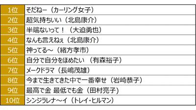 20181217_mixigroup_newsrelease_平成×コミュニケーション調査_c.JPG