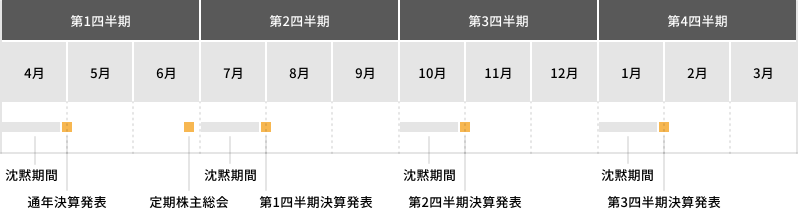 年間スケジュール