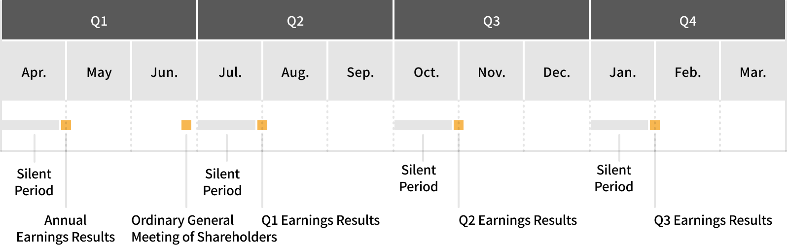 Annual Schedule