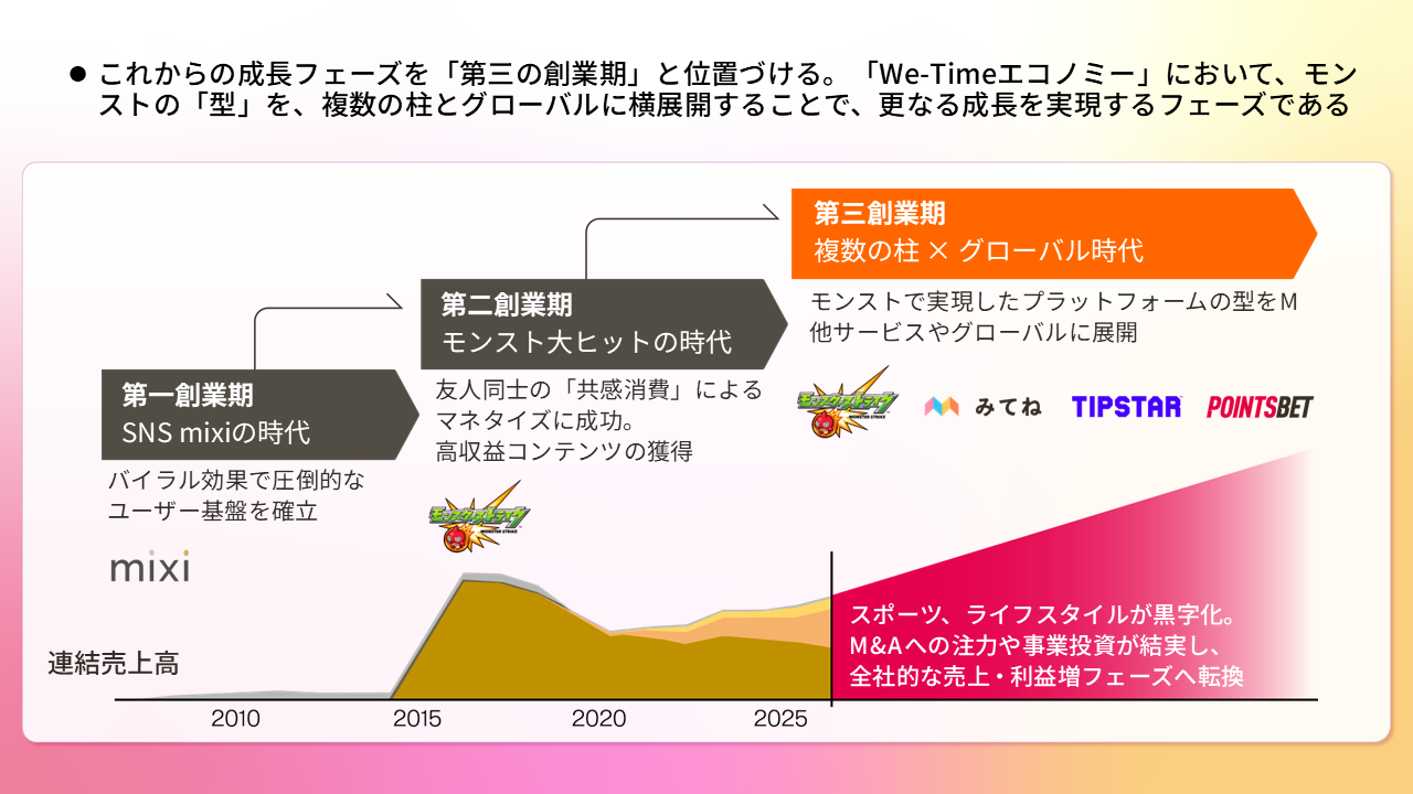 中期ビジョン策定の背景