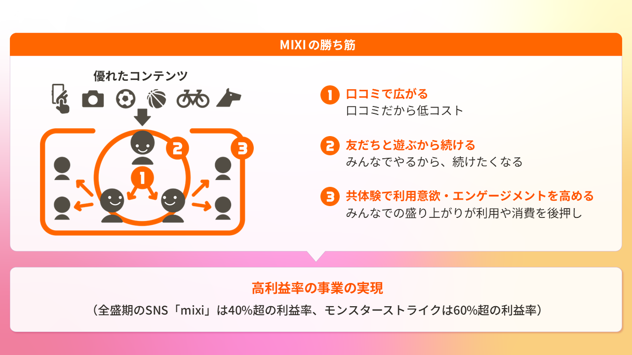 「We-Timeエコノミー」におけるMIXIの勝ち筋