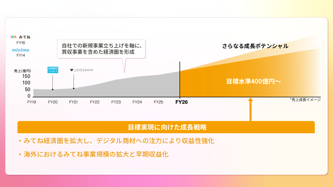 ライフスタイルセグメント