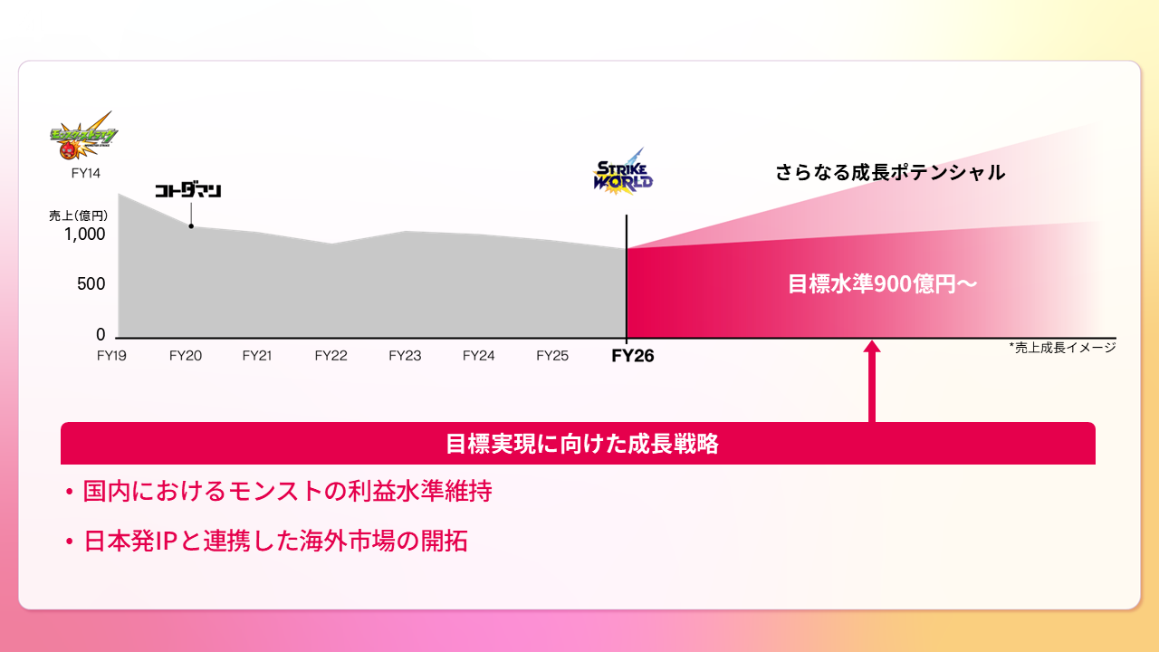 デジタルエンターテインメントセグメント