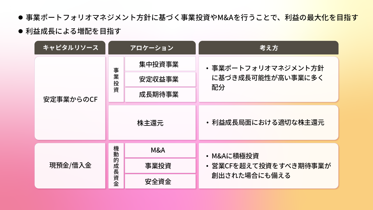 キャピタルアロケーション方針