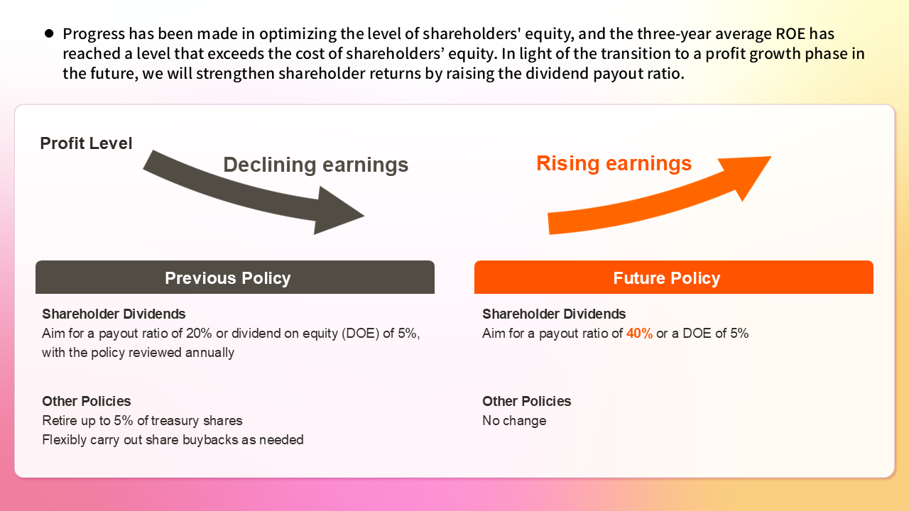 Shareholder Return Policy
